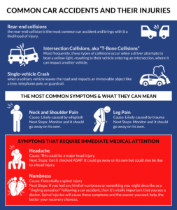 common car accidents and their injuries