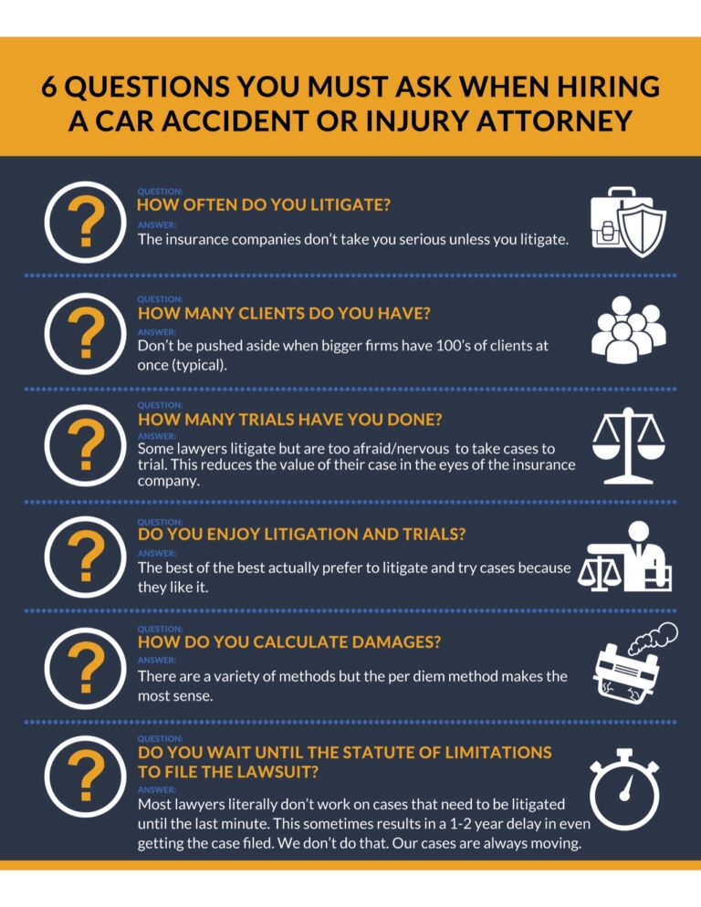 The Complete Guide for Accidents and Injuries Checklists